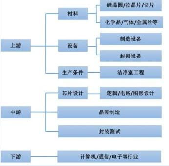 重磅信號 集成電路爆發超級利好，下周迎布局黃金期